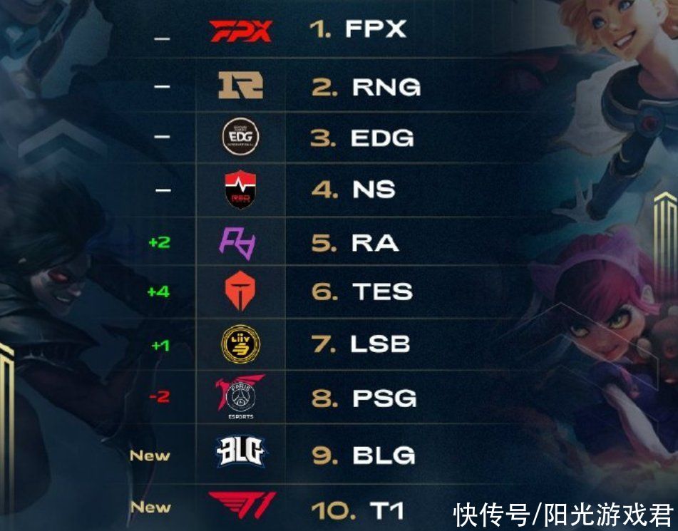 路径
